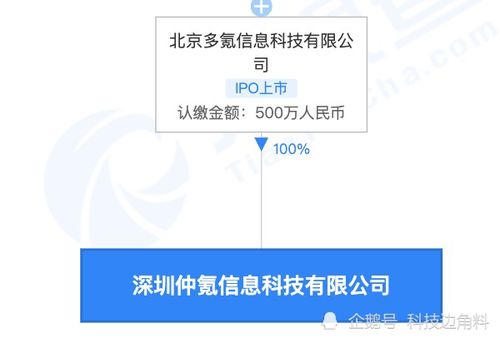 36Kr深圳仲氪公司成立 500萬注冊資本布局社會經濟咨詢服務